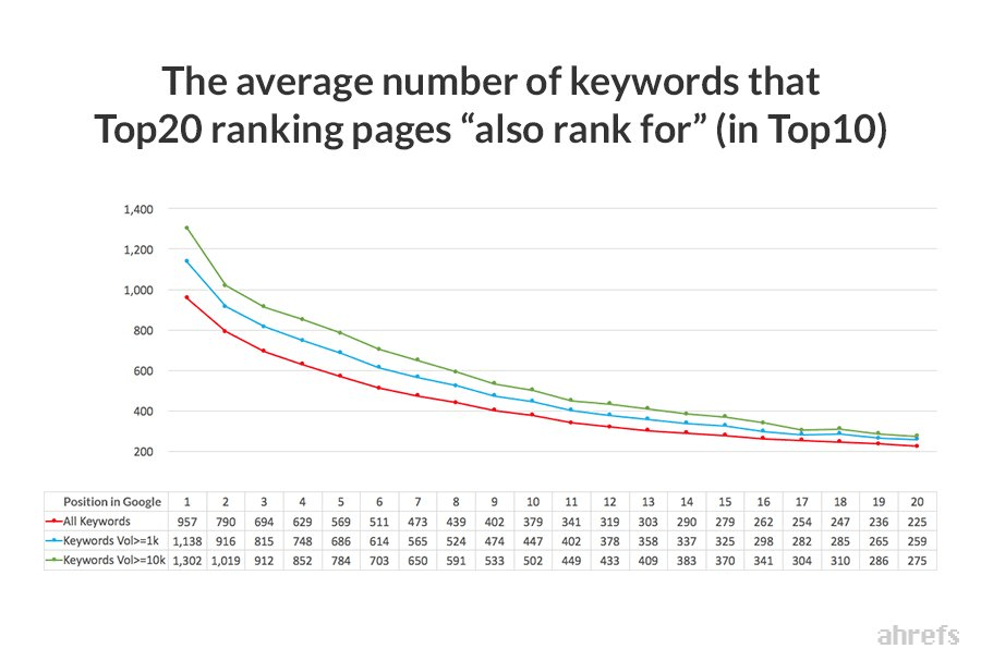 top-20-ranking-pages-average-number-of-keyword
